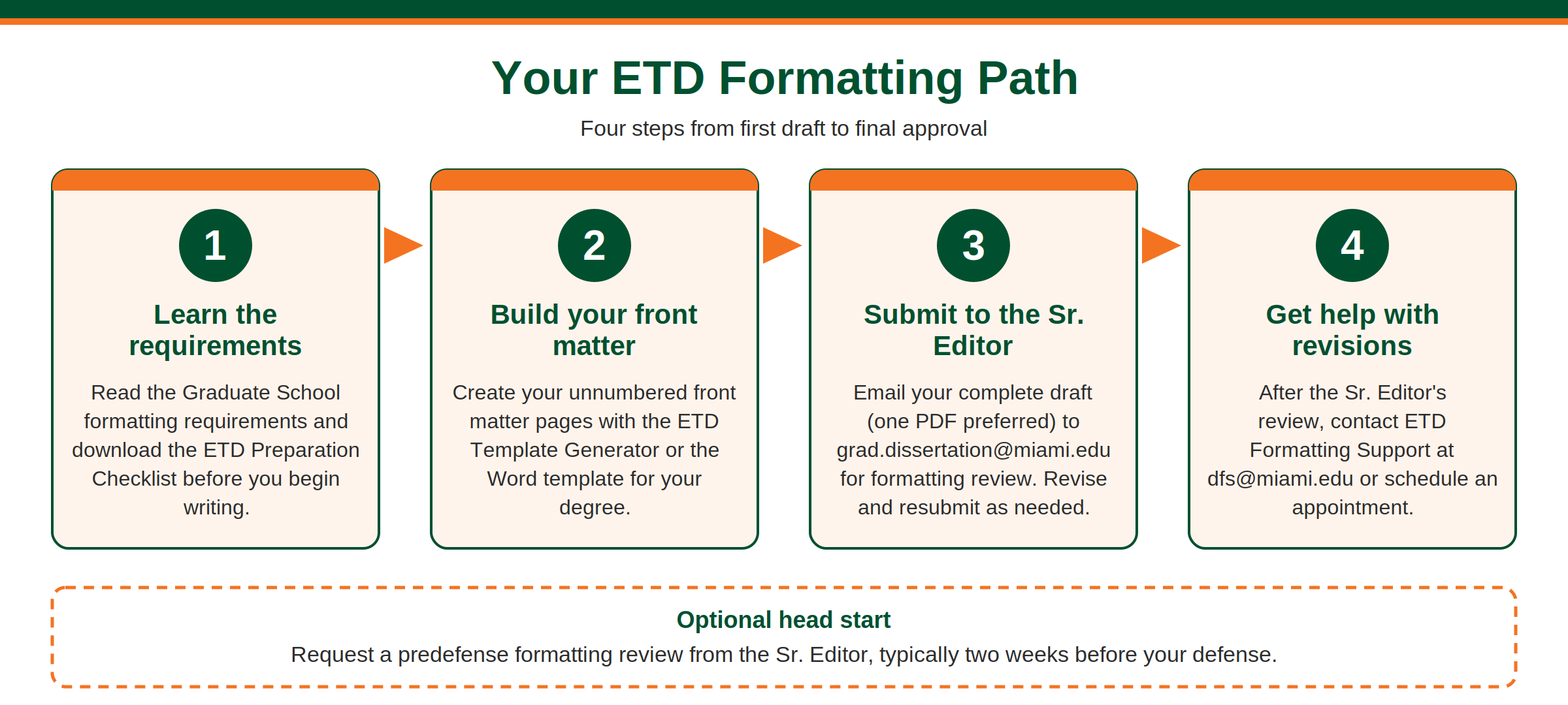 etd formatting path